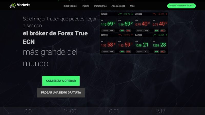 Revisión De IC Markets: Un Corredor Que Sabe Cómo Cuidar A Sus Comerciantes