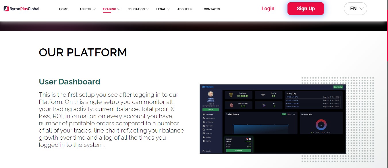 Byron Plus Global Trading platform