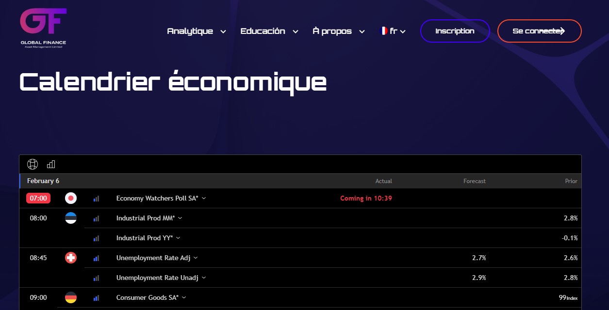 Global Finance Limited Economic Calendar